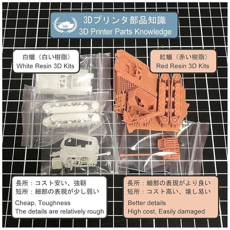 Amazon | 【1/144 TANK】【赤】【E】ソ連 KV-1 CAST 重戦車 鋳造